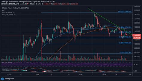 0.02 usd to btc.
